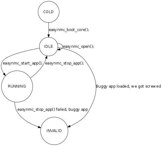 dot_nmc-states-simplified.png